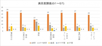 アンケートにご協力ありがとうございました。