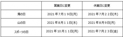 営業カレンダー訂正のお知らせ
