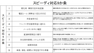 スピーディ対応９ヶ条